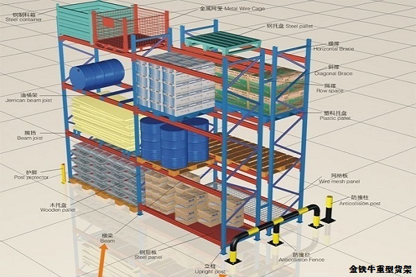 上海庫房重型貨架設計 上海庫房重型貨架設計